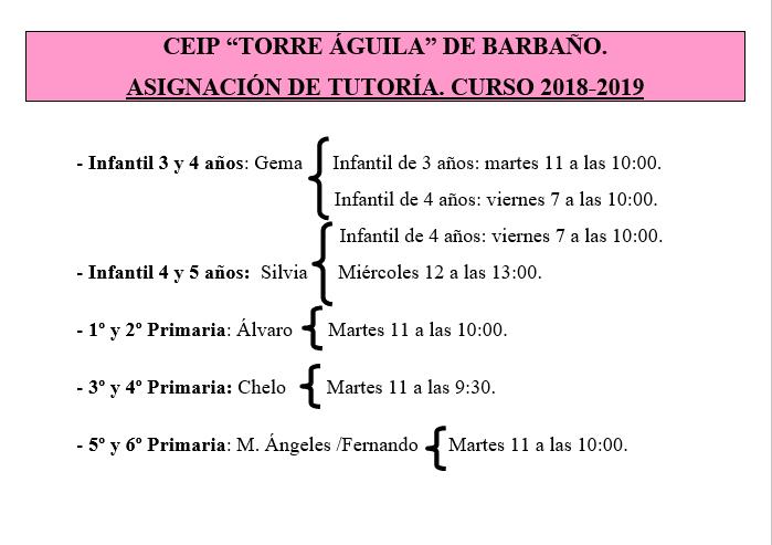 Asignación de Tutorías 2018 19